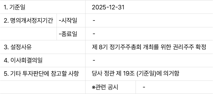 주주명부폐쇄기간 또는 기준일 설정